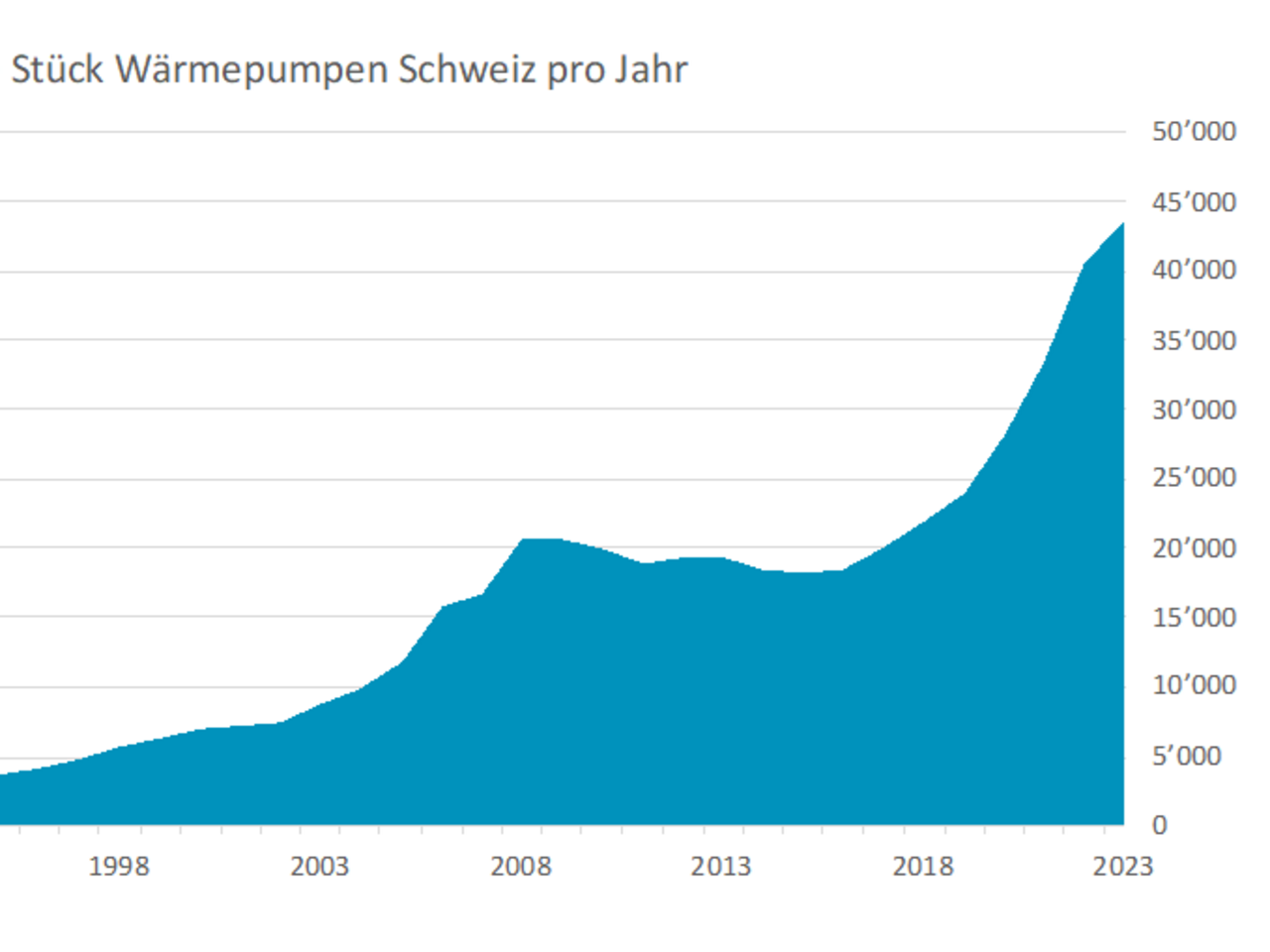 Wärmepumpenmarkt: Herausforderndes 2024